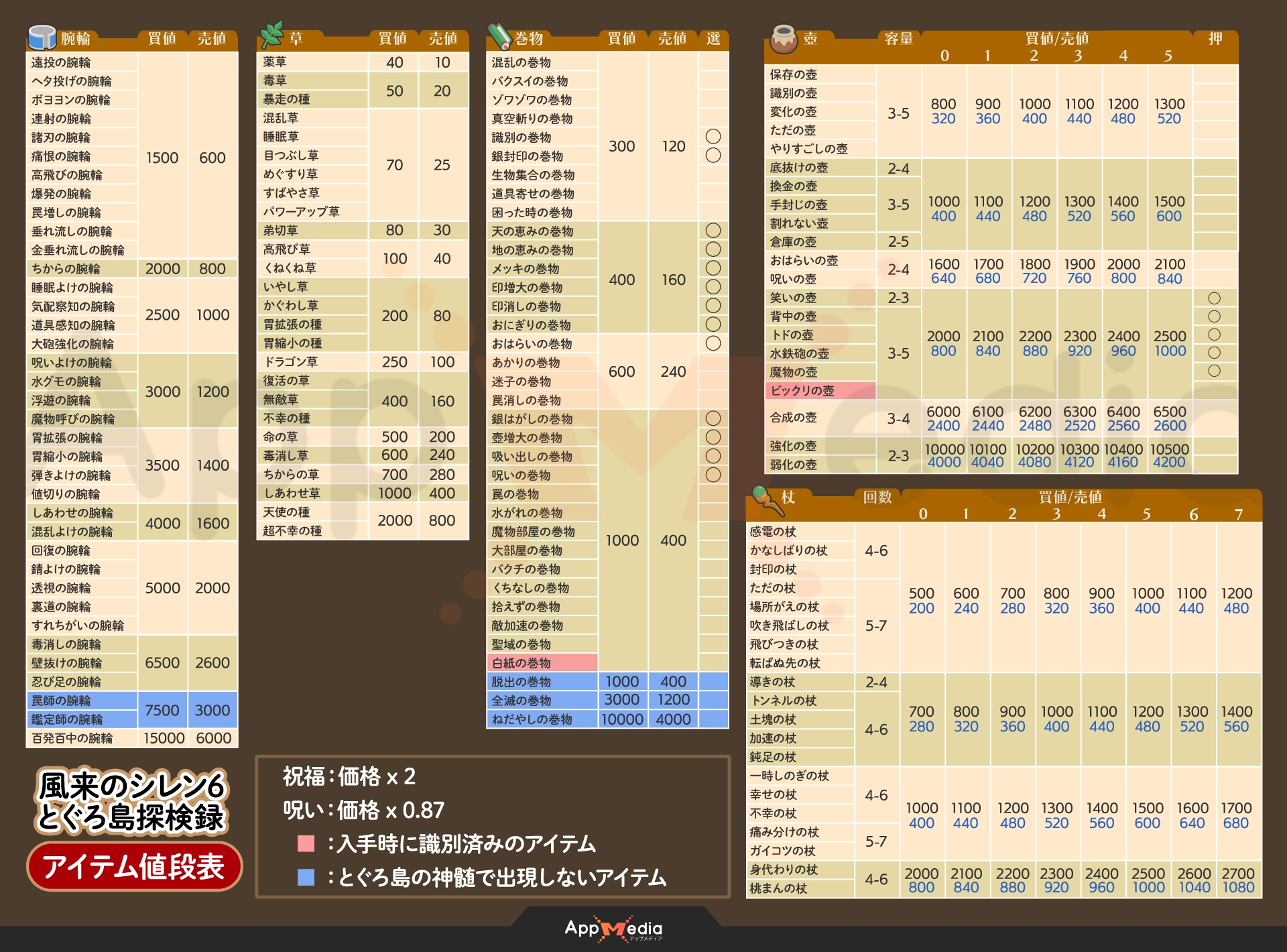とぐろ島の神髄 876回目 10F〜42F